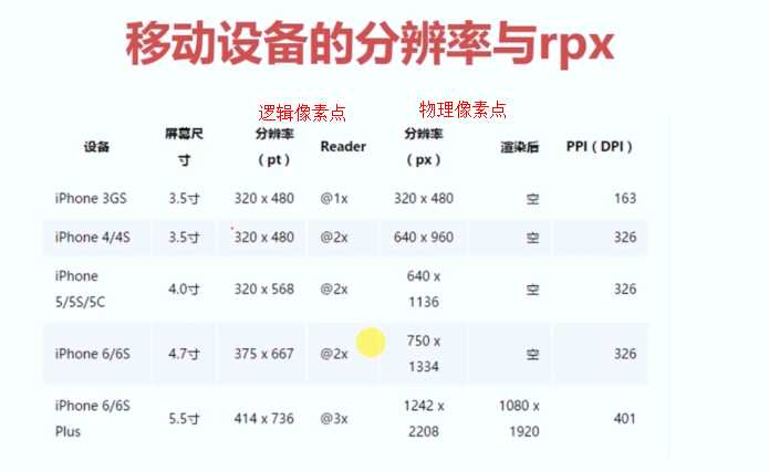 技術分享圖片