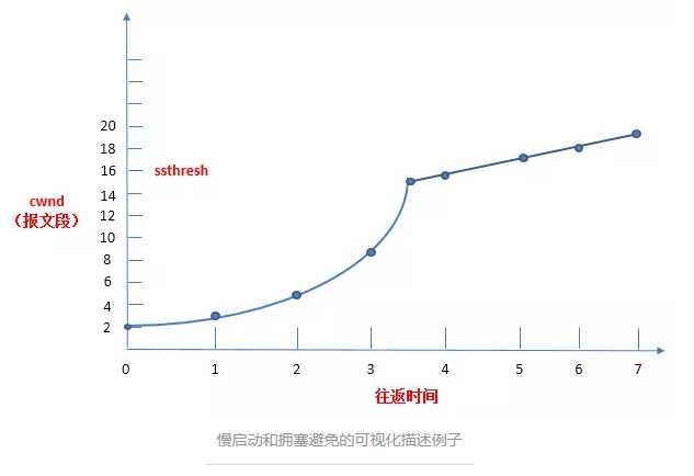 技術分享圖片