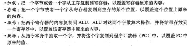 cpu处理 技术分享图片