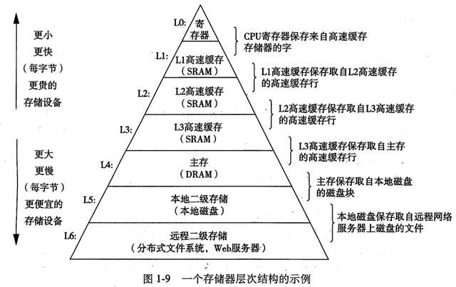 存储 技术分享图片