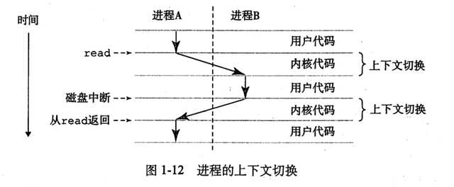 上下文切换 技术分享图片