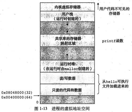 虚拟存储器 技术分享图片