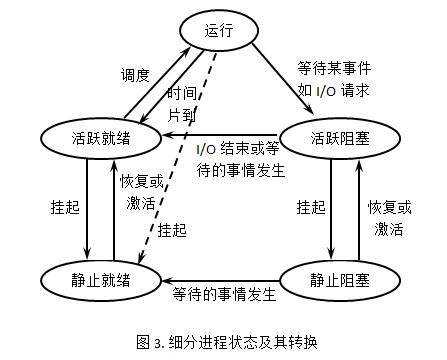 技術分享圖片