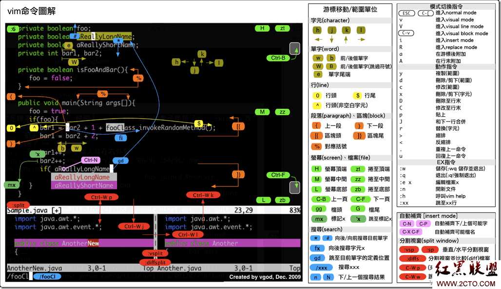 技术分享图片