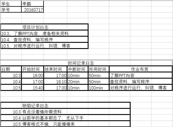 技術分享圖片