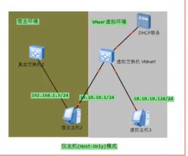 技術分享圖片