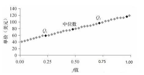 技術分享圖片