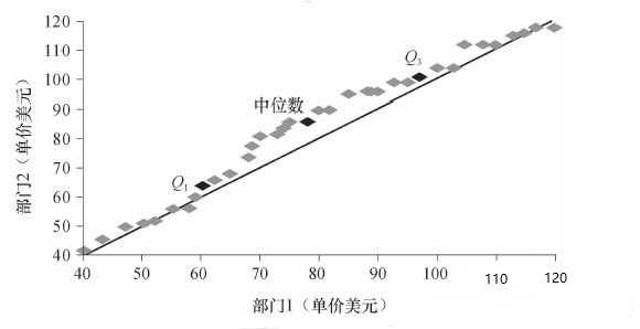 技術分享圖片