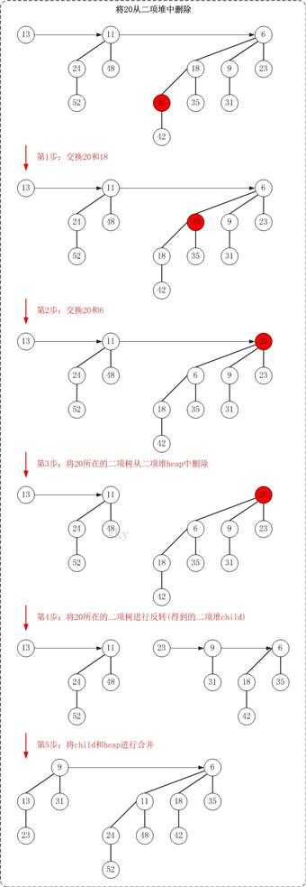 技術分享圖片