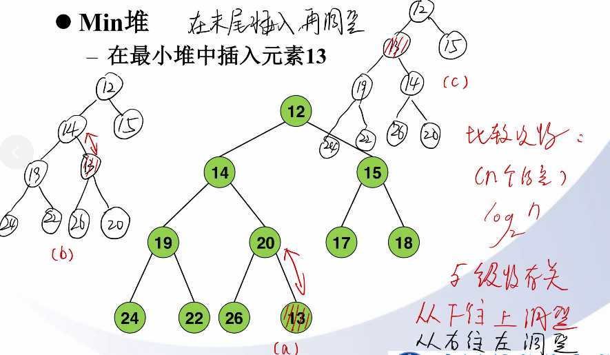 技术分享图片