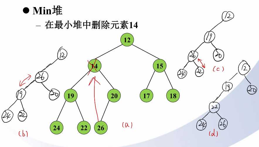 技术分享图片