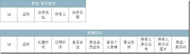 父级引用型一对多