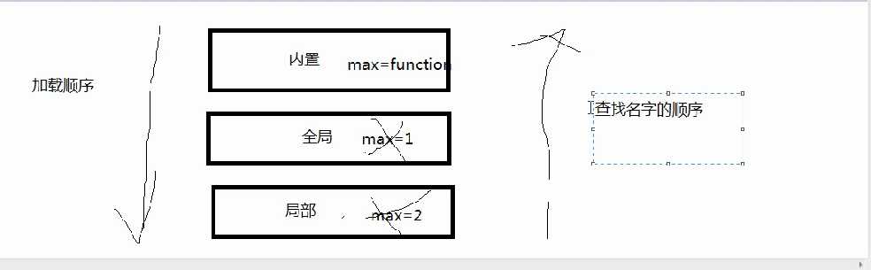 技术分享图片
