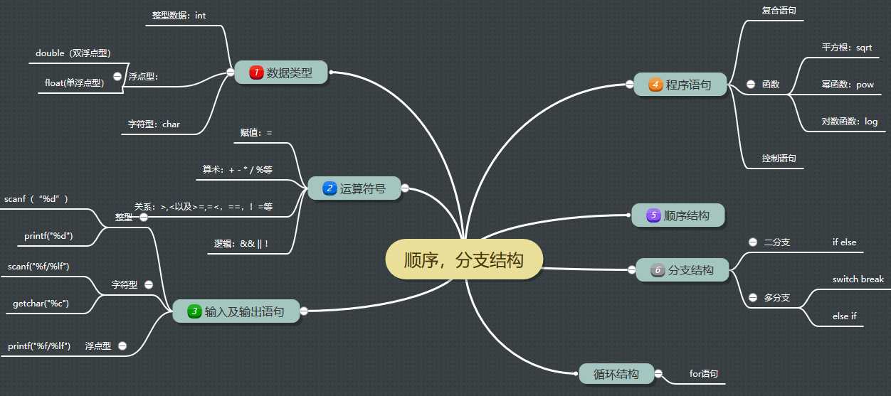 技术分享图片