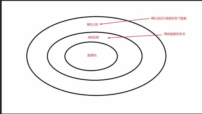 数据加密.jpg 技术分享图片