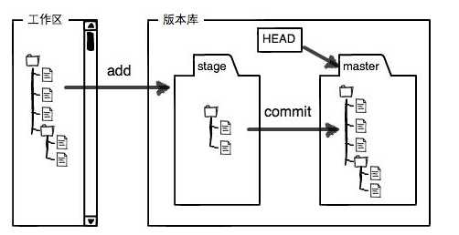 技术分享图片