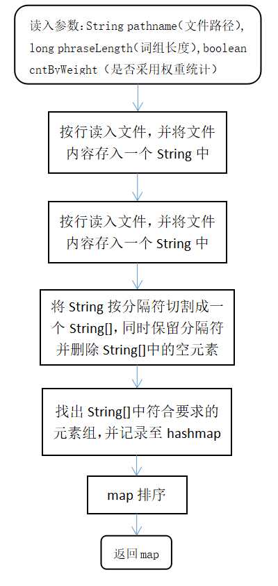 技術分享圖片