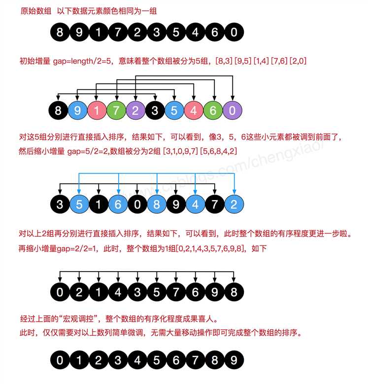 技術分享圖片