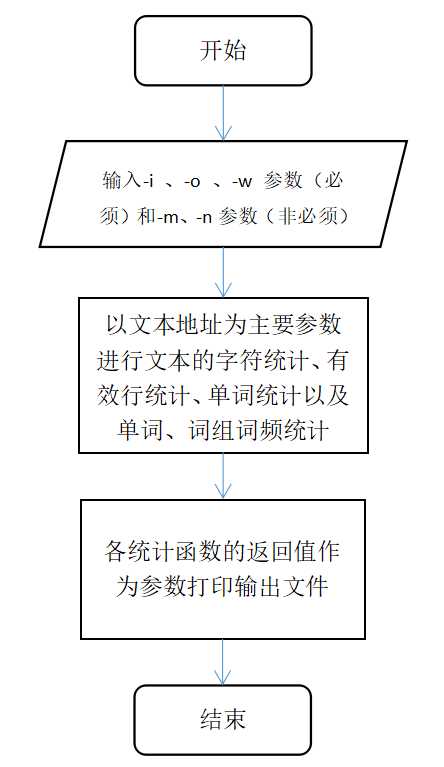 技術分享圖片