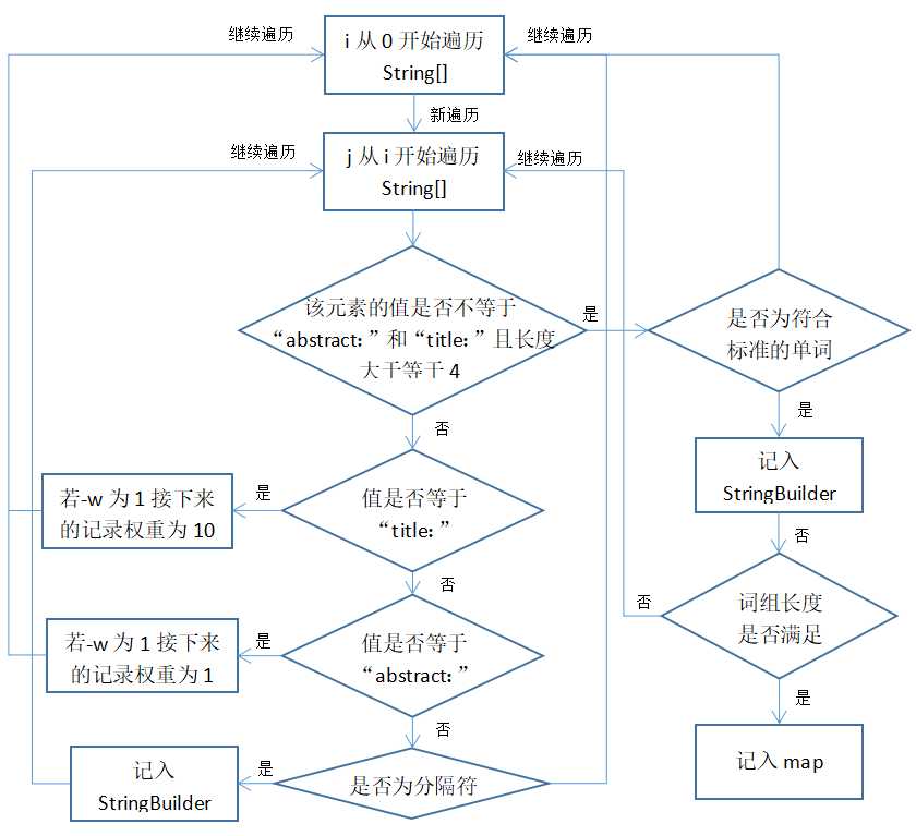 技術分享圖片