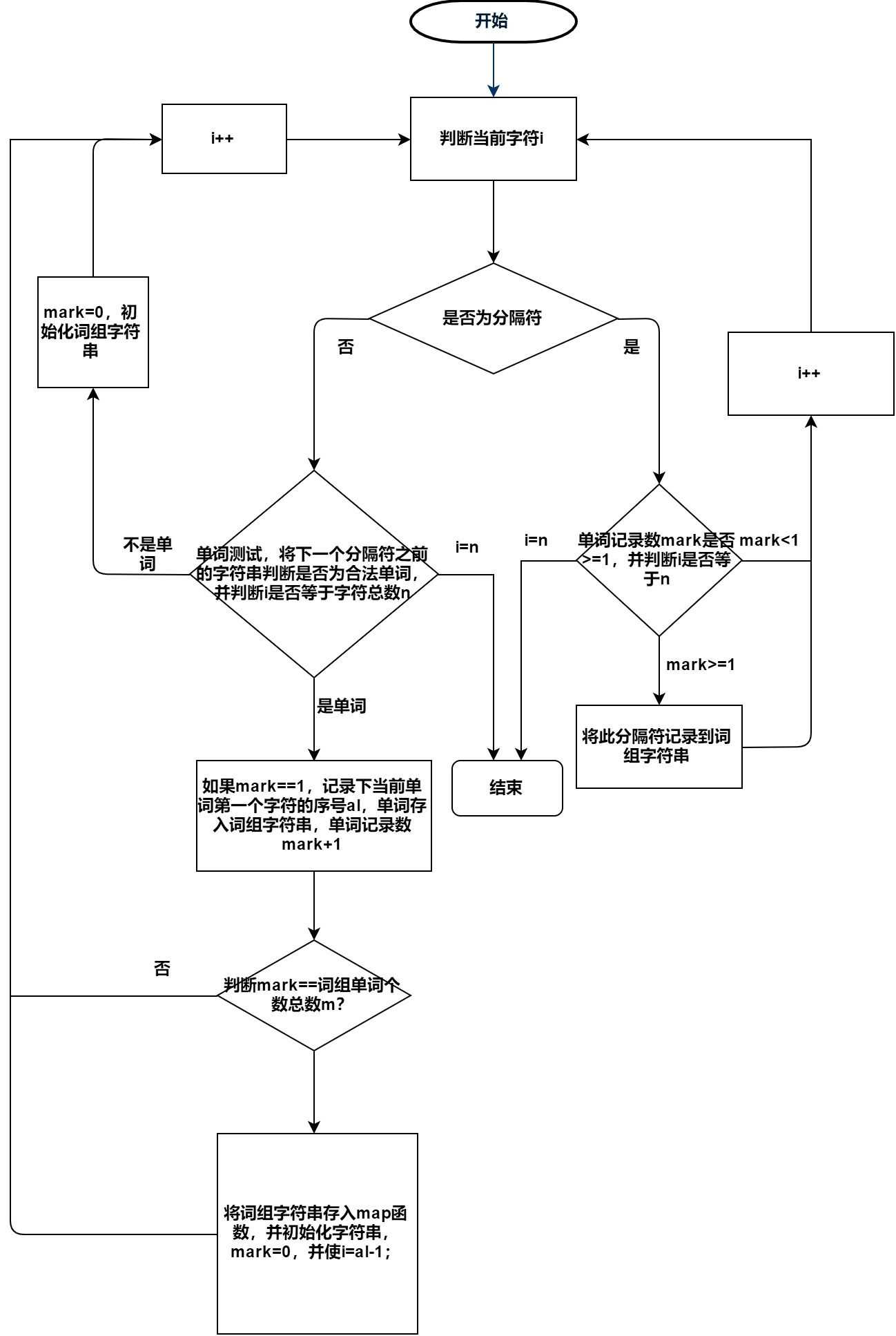 技術分享圖片