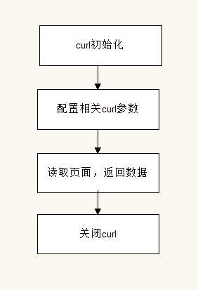 技術分享圖片