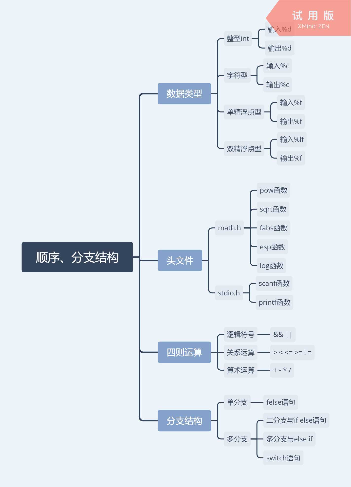 技術分享圖片