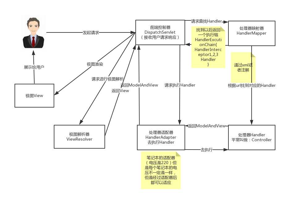 技术分享图片