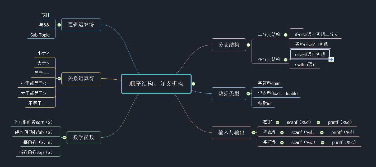 技术分享图片