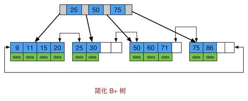 技術分享圖片