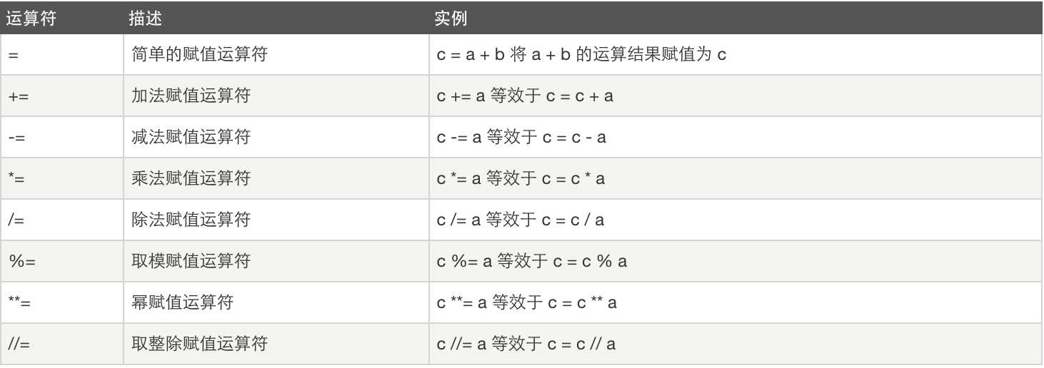 技術分享圖片