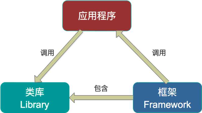 技术分享图片