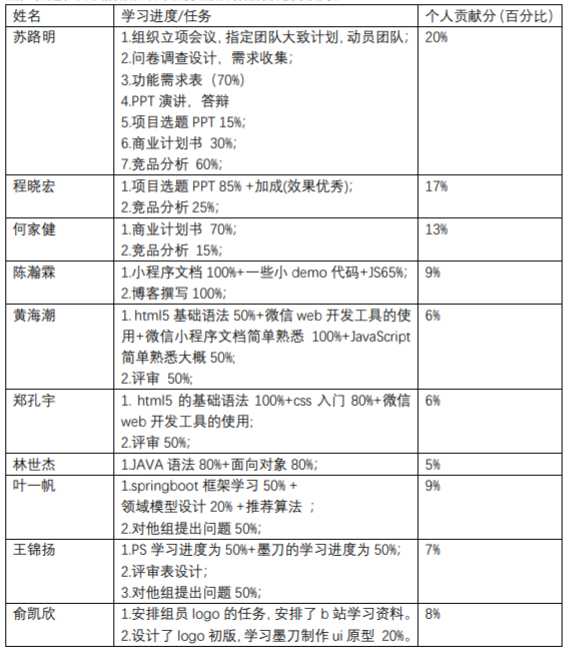 技術分享圖片