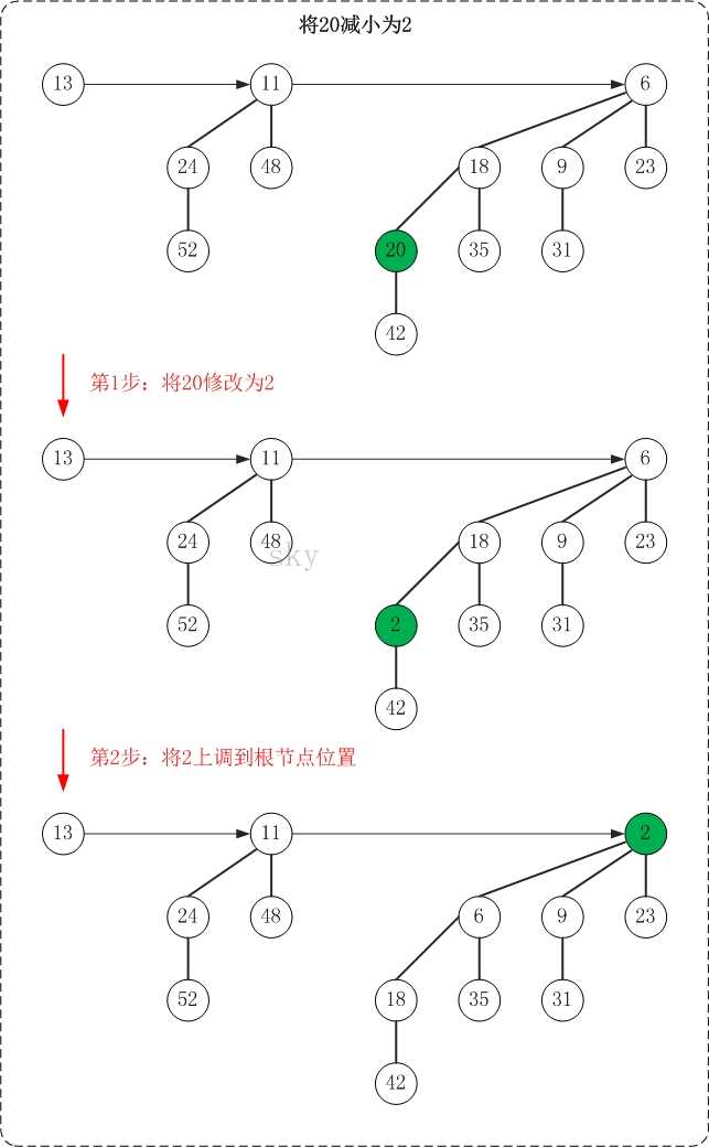 技術分享圖片