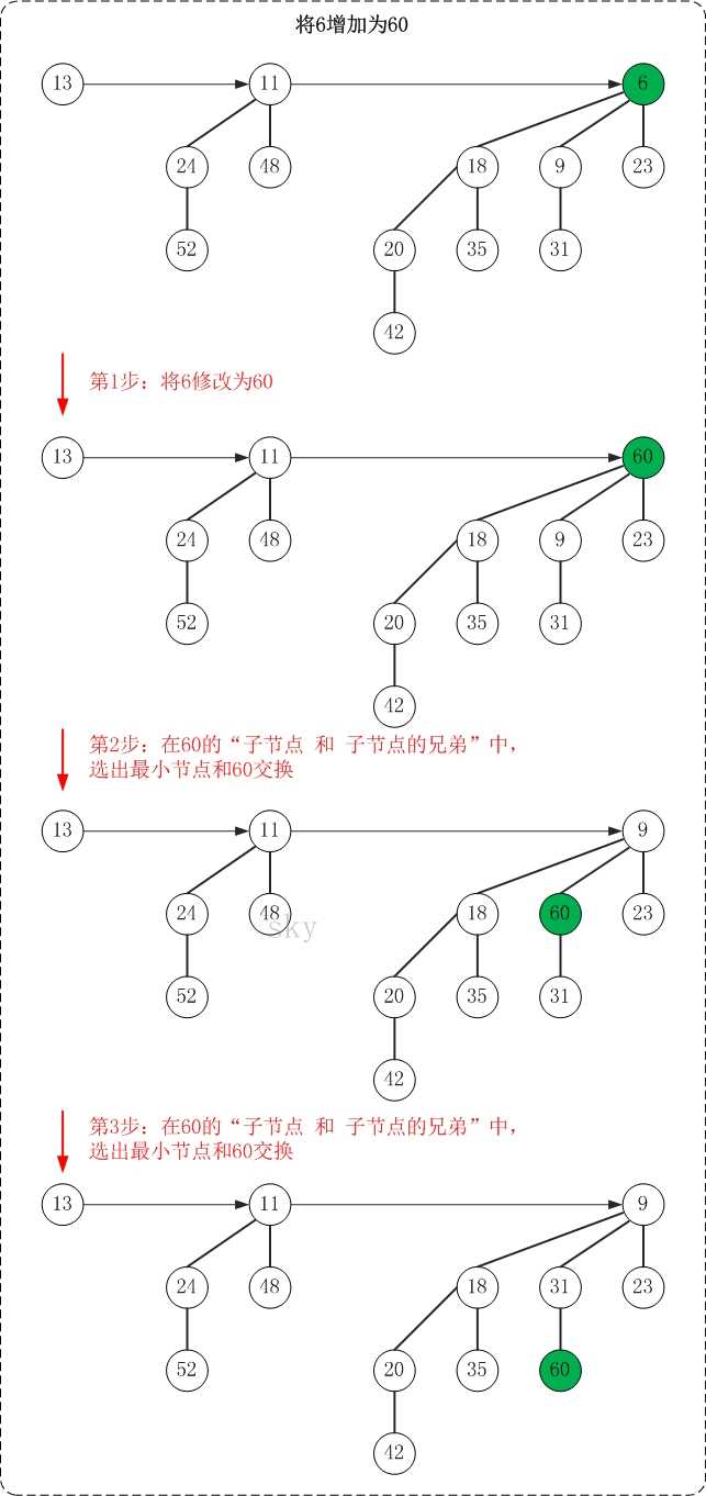 技術分享圖片