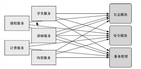 技術分享圖片