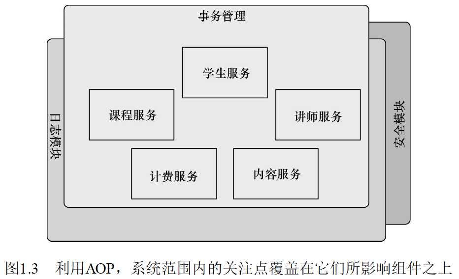 技術分享圖片