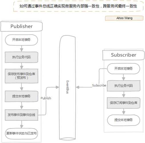 执行流程图