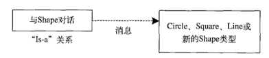 技術分享圖片