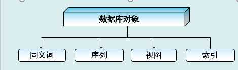 技術分享圖片