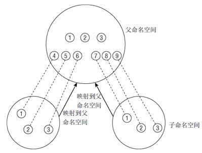 技术分享图片