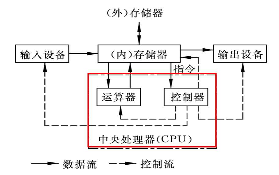 技術分享圖片