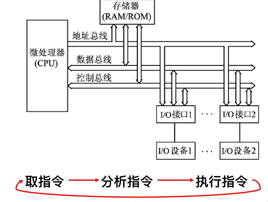 技術分享圖片