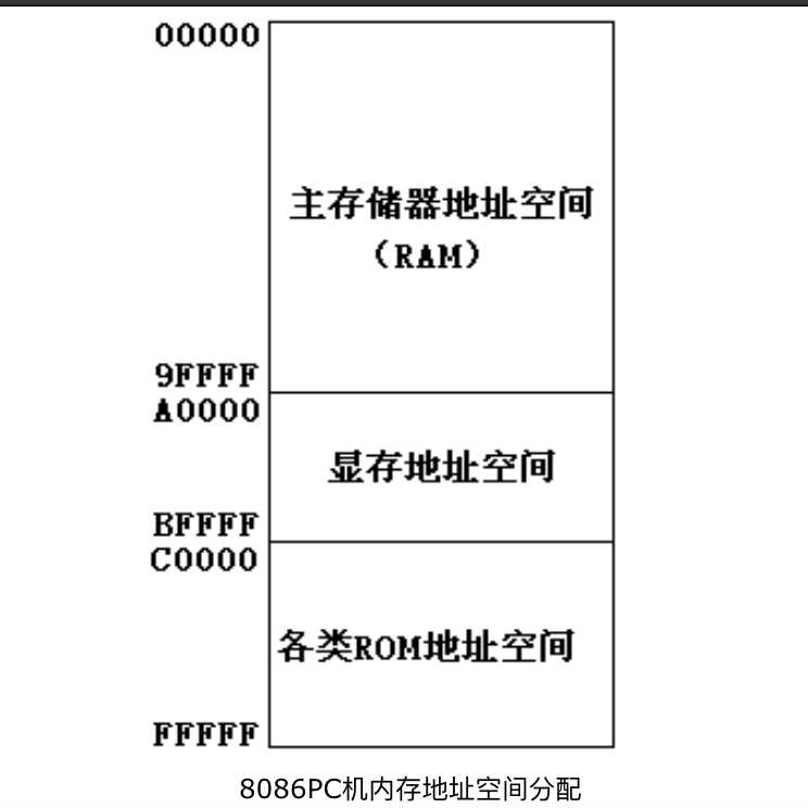 技術分享圖片