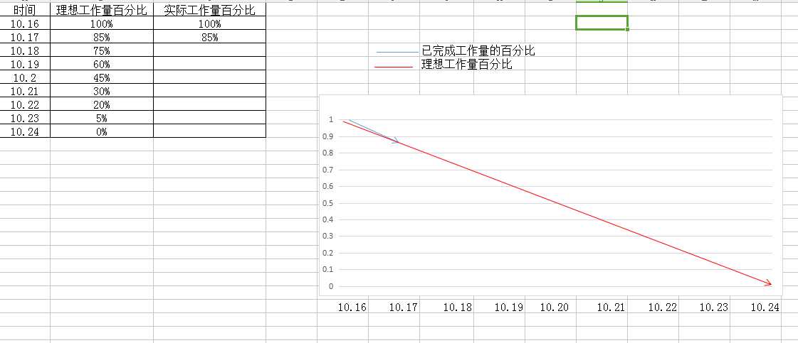 技術分享圖片