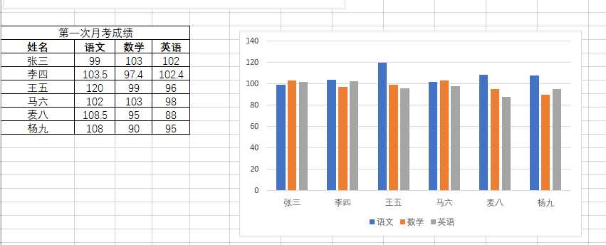 技术分享图片