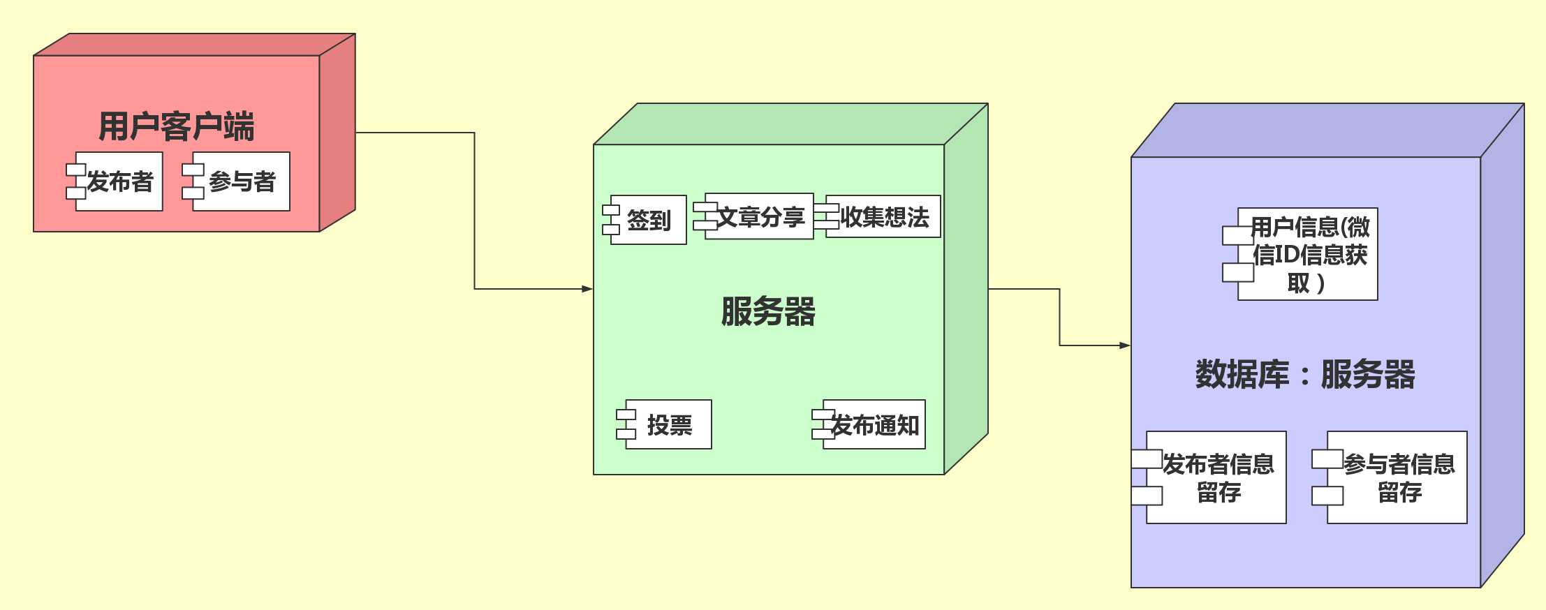 部署图