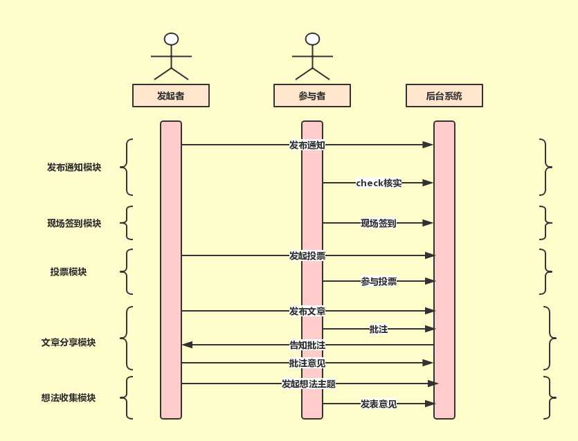 时序图