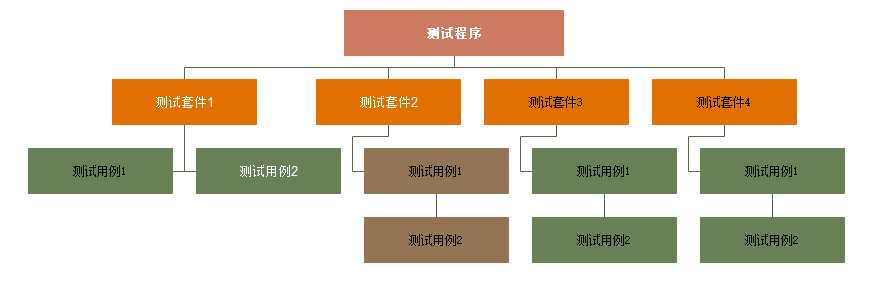 技術分享圖片