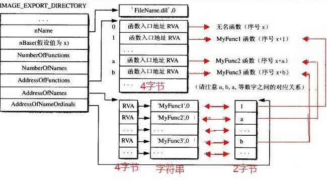 技術分享圖片